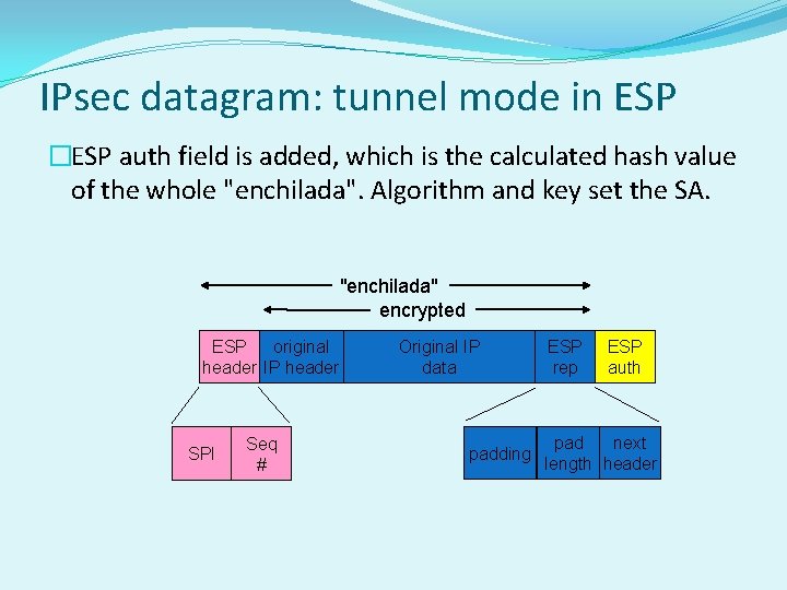 IPsec datagram: tunnel mode in ESP �ESP auth field is added, which is the