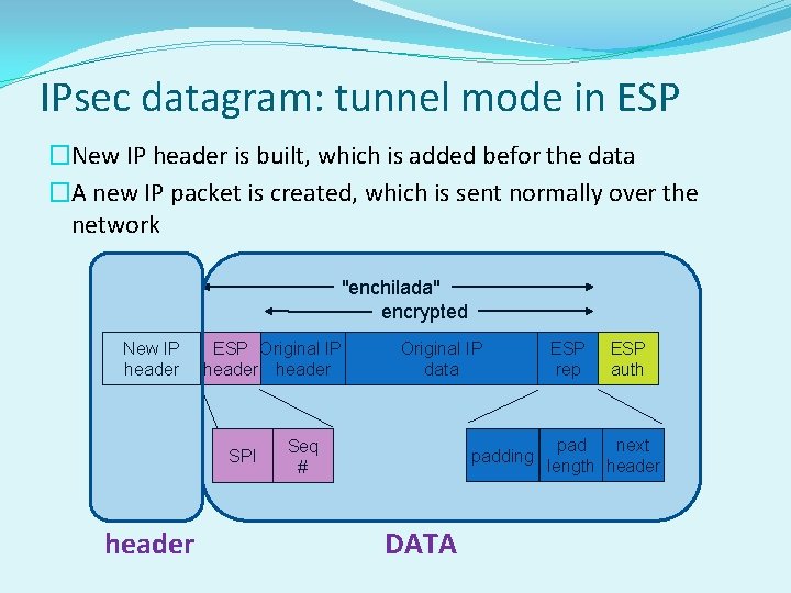 IPsec datagram: tunnel mode in ESP �New IP header is built, which is added