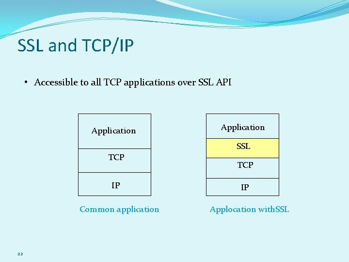 SSL and TCP/IP • Accessible to all TCP applications over SSL API Application SSL