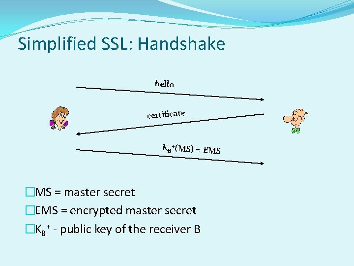 Simplified SSL: Handshake hello certificate KB +(MS) = EMS �MS = master secret �EMS