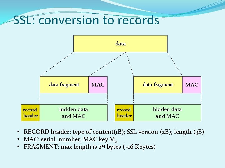 SSL: conversion to records data fragment record header hidden data and MAC data fragment