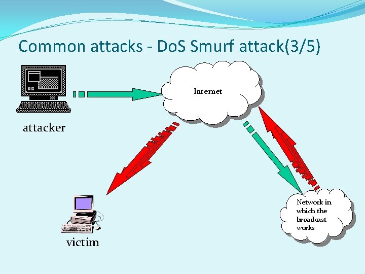 Common attacks - Do. S Smurf attack(3/5) Internet attacker Network in which the broadcast