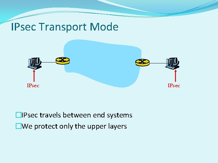 IPsec Transport Mode IPsec �IPsec travels between end systems �We protect only the upper