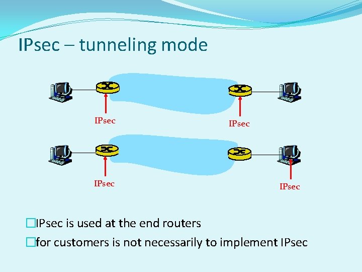 IPsec – tunneling mode IPsec �IPsec is used at the end routers �for customers