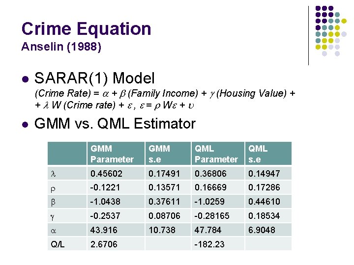 Crime Equation Anselin (1988) l SARAR(1) Model (Crime Rate) = a + b (Family