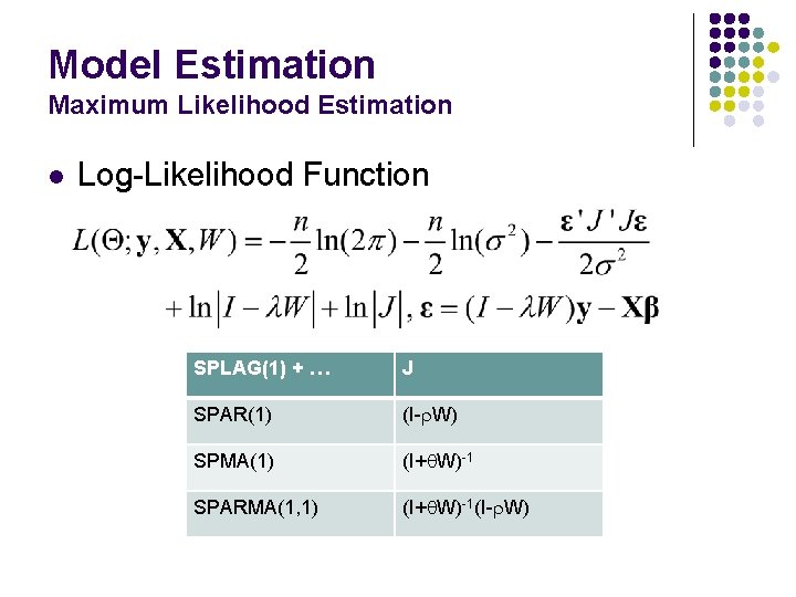 Model Estimation Maximum Likelihood Estimation l Log-Likelihood Function SPLAG(1) + … J SPAR(1) (I-r.