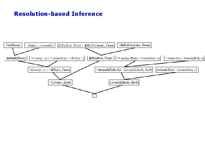 Resolution-based Inference 