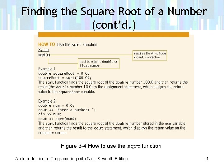 Finding the Square Root of a Number (cont’d. ) Figure 9 -4 How to