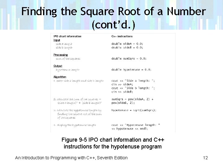 Finding the Square Root of a Number (cont’d. ) Figure 9 -5 IPO chart