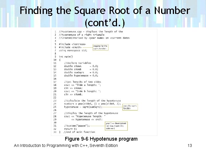 Finding the Square Root of a Number (cont’d. ) Figure 9 -6 Hypotenuse program