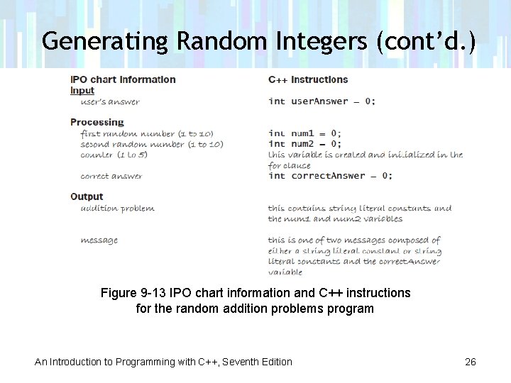 Generating Random Integers (cont’d. ) Figure 9 -13 IPO chart information and C++ instructions