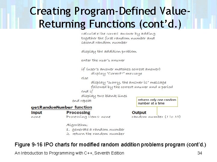 Creating Program-Defined Value. Returning Functions (cont’d. ) Figure 9 -16 IPO charts for modified