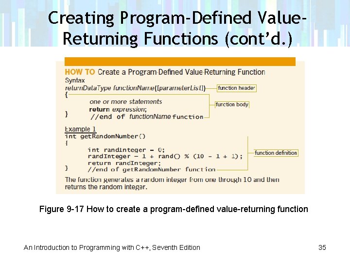 Creating Program-Defined Value. Returning Functions (cont’d. ) Figure 9 -17 How to create a