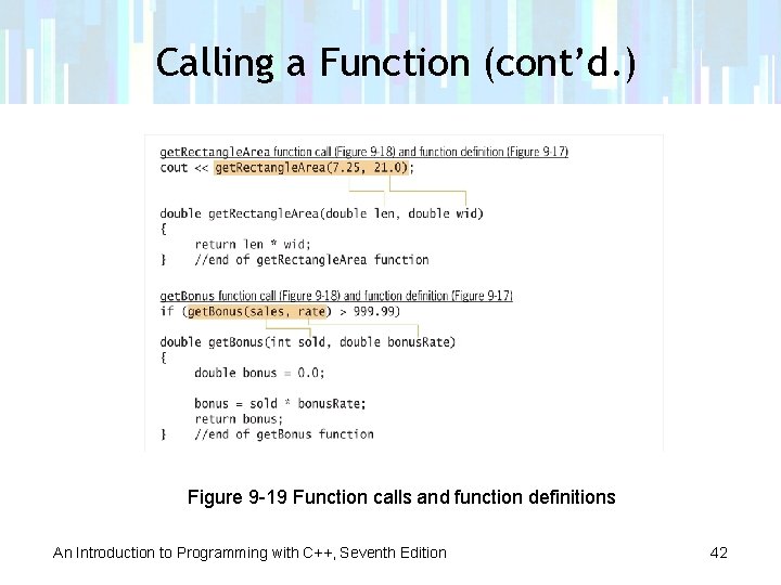 Calling a Function (cont’d. ) Figure 9 -19 Function calls and function definitions An