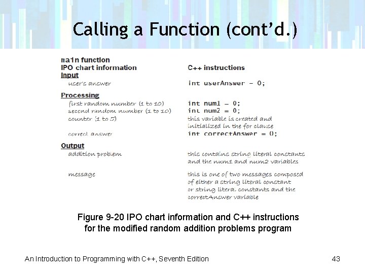 Calling a Function (cont’d. ) Figure 9 -20 IPO chart information and C++ instructions