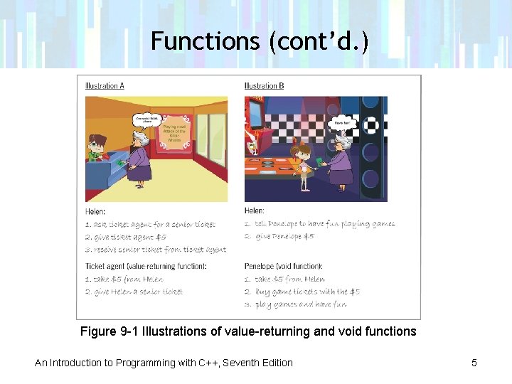 Functions (cont’d. ) Figure 9 -1 Illustrations of value-returning and void functions An Introduction