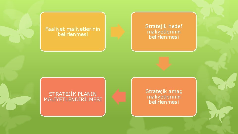 Faaliyet maliyetlerinin belirlenmesi Stratejik hedef maliyetlerinin belirlenmesi STRATEJİK PLANIN MALİYETLENDİRİLMESİ Stratejik amaç maliyetlerinin belirlenmesi
