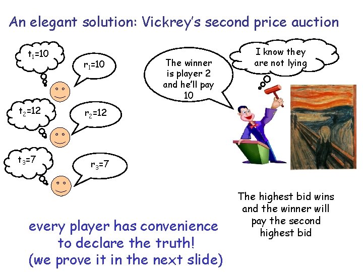 An elegant solution: Vickrey’s second price auction t 1=10 t 2=12 t 3=7 r