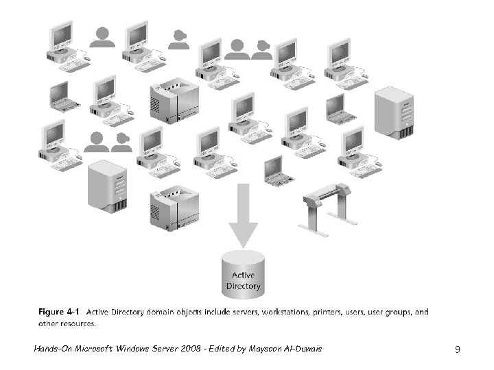 Hands-On Microsoft Windows Server 2008 - Edited by Maysoon Al-Duwais 9 
