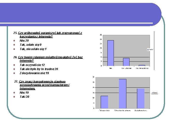 25. Czy próbowałeś ograniczyć lub zrezygnować z korzystania z Internetu? l Nie: 29 l