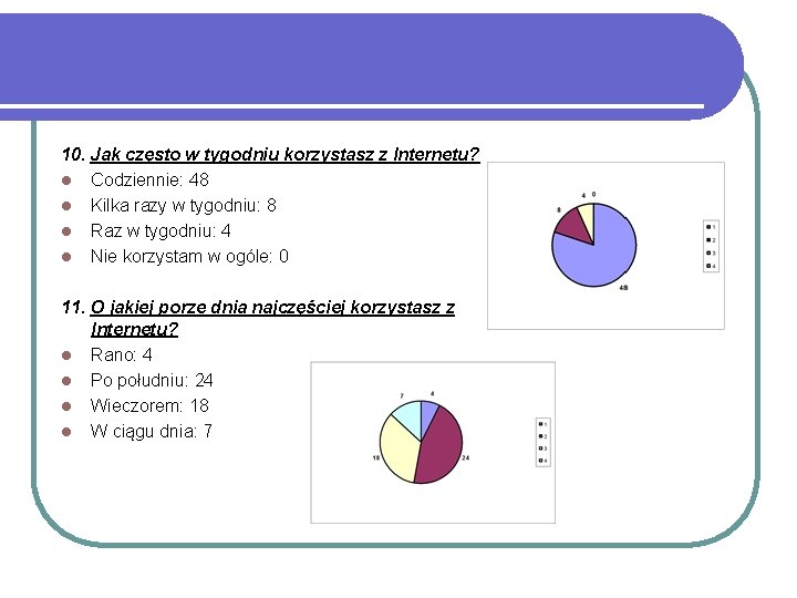 10. Jak często w tygodniu korzystasz z Internetu? l Codziennie: 48 l Kilka razy