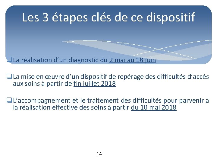 Les 3 étapes clés de ce dispositif q. La réalisation d’un diagnostic du 2