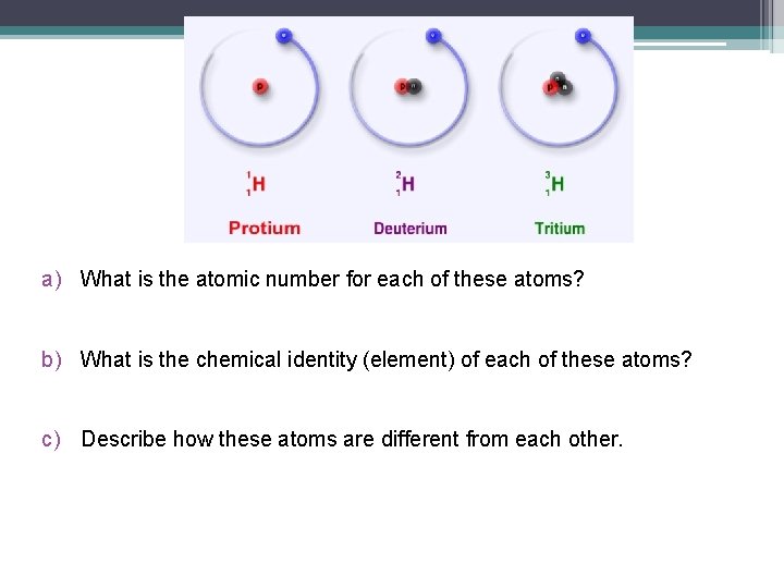 a) What is the atomic number for each of these atoms? b) What is