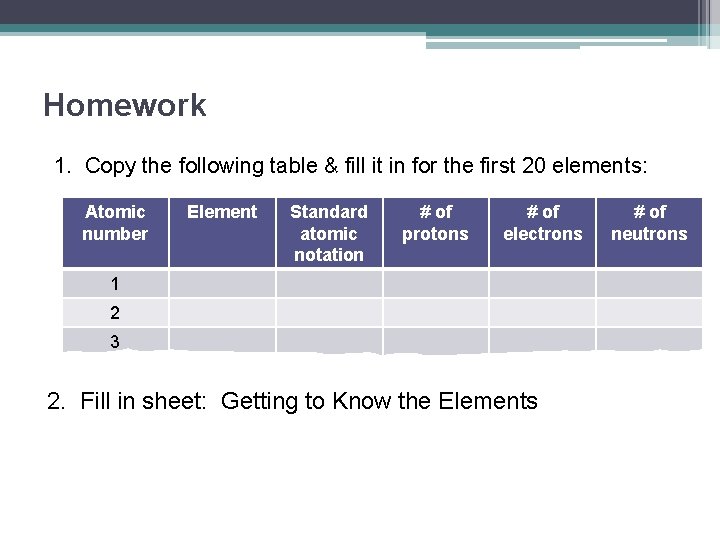Homework 1. Copy the following table & fill it in for the first 20
