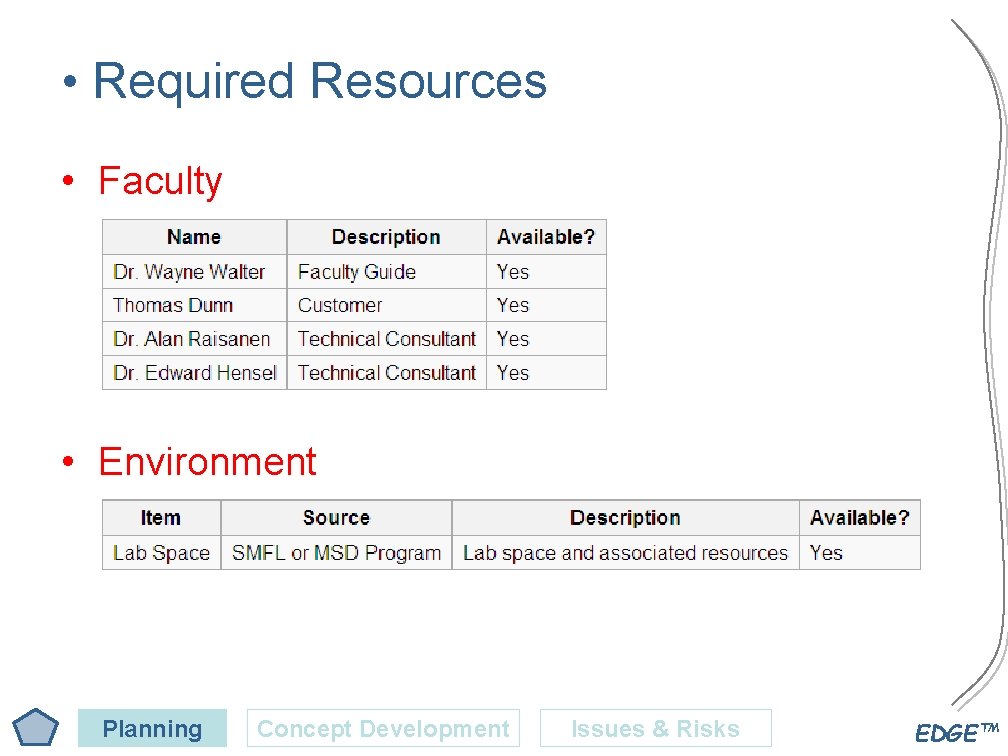  • Required Resources • Faculty • Environment Planning Concept Development Issues & Risks