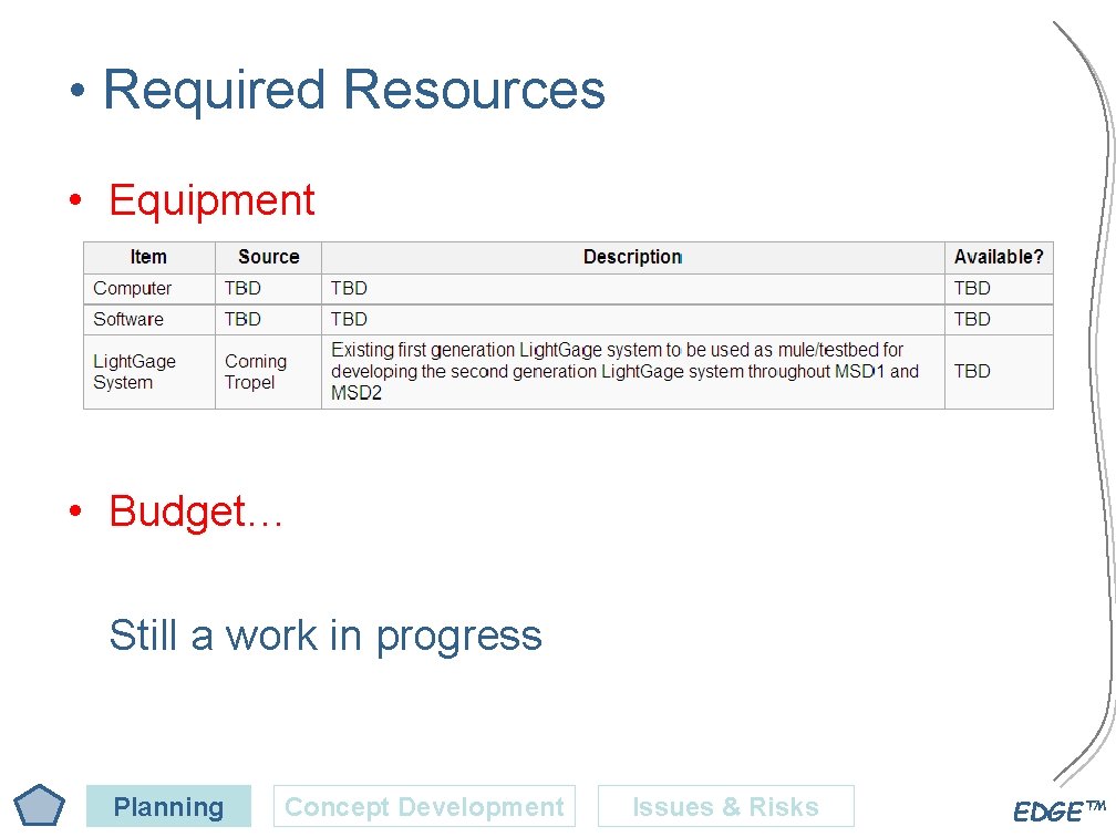  • Required Resources • Equipment • Budget… Still a work in progress Planning