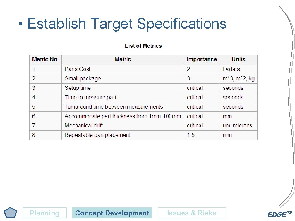  • Establish Target Specifications Planning Concept Development Issues & Risks EDGE™ 
