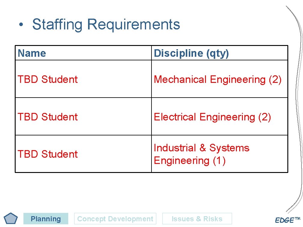  • Staffing Requirements Name Discipline (qty) TBD Student Mechanical Engineering (2) TBD Student