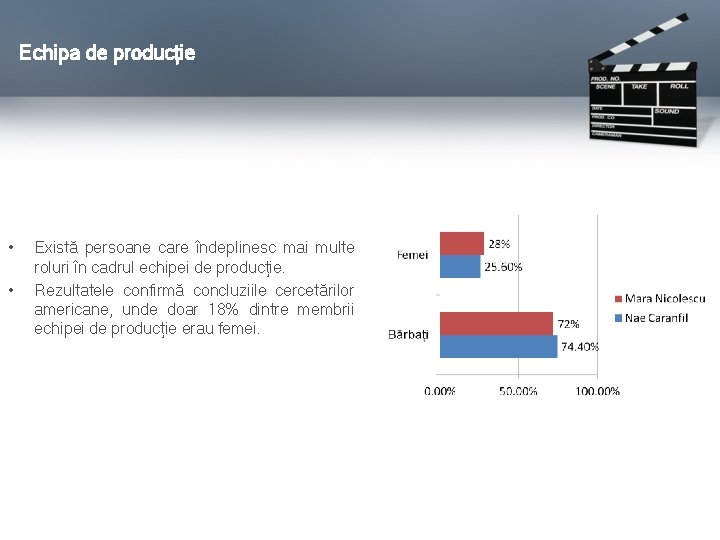 Echipa de producție • • Există persoane care îndeplinesc mai multe roluri în cadrul