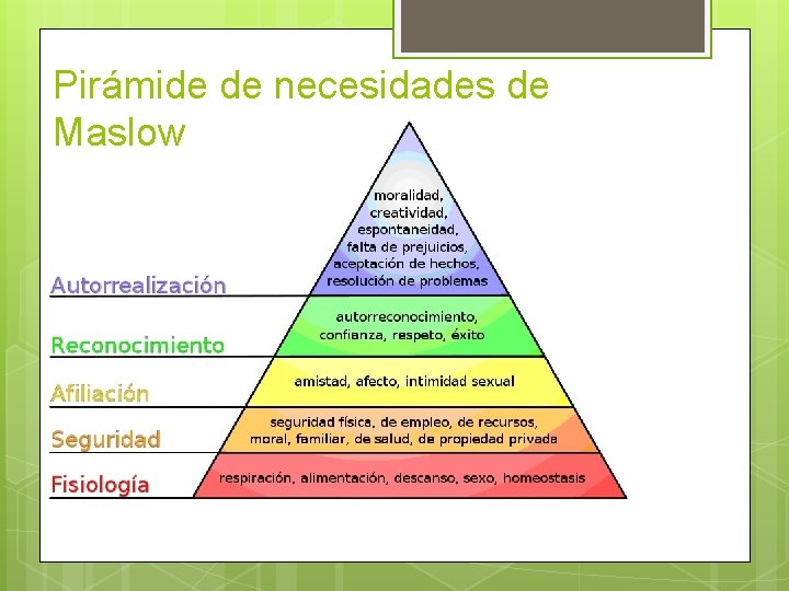 Pirámide de necesidades de Maslow 