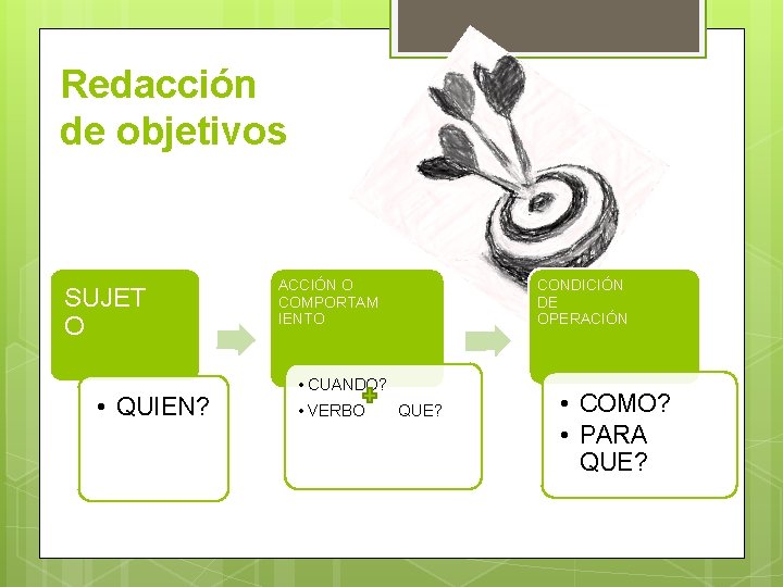 Redacción de objetivos SUJET O • QUIEN? ACCIÓN O COMPORTAM IENTO • CUANDO? •