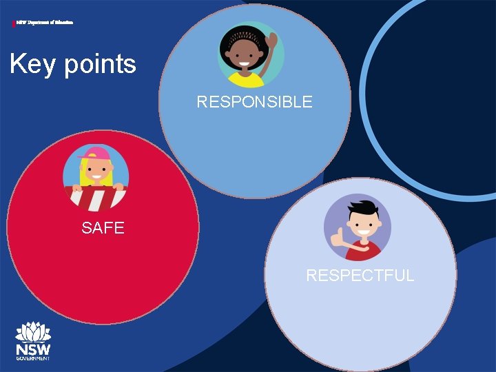 NSW Department of Education Key points RESPONSIBLE SAFE RESPECTFUL 