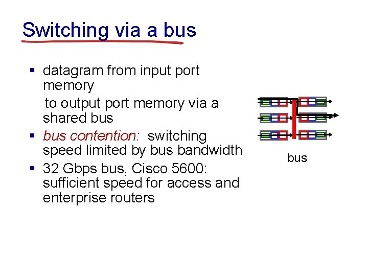 Switching via a bus § datagram from input port memory to output port memory