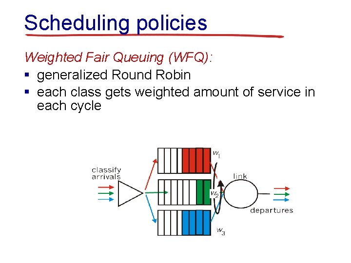 Scheduling policies Weighted Fair Queuing (WFQ): § generalized Round Robin § each class gets