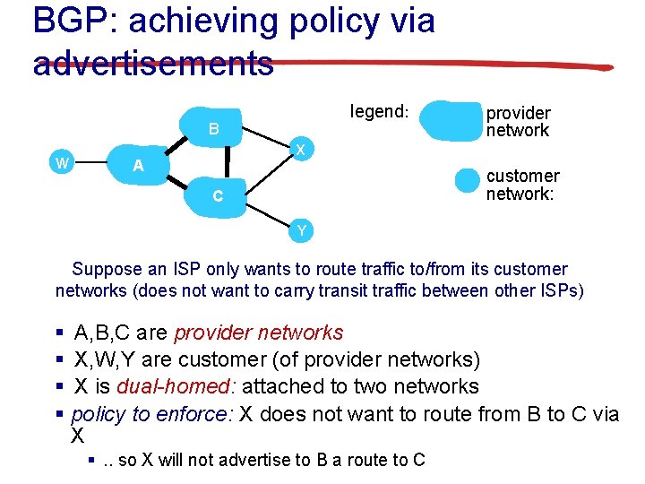 BGP: achieving policy via advertisements legend: B W provider network X A customer network: