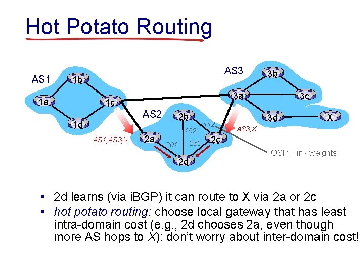 Hot Potato Routing AS 1 AS 3 1 b 1 a 3 a 1