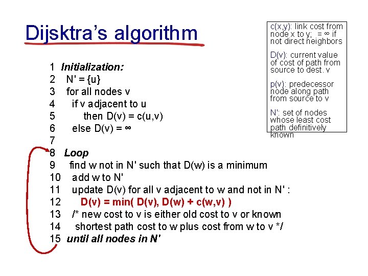 Dijsktra’s algorithm c(x, y): link cost from node x to y; = ∞ if
