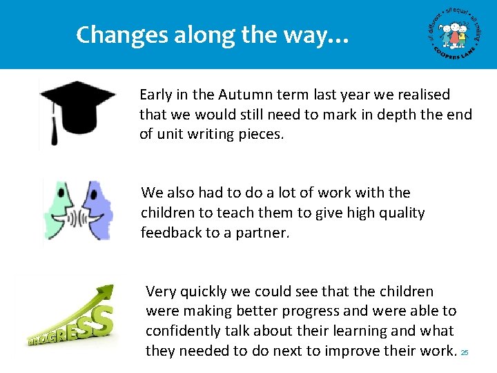 Changes along the way… Early in the Autumn term last year we realised that