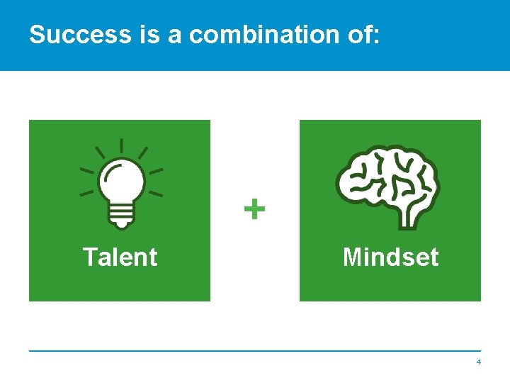 Success is a combination of: + Talent Mindset 4 