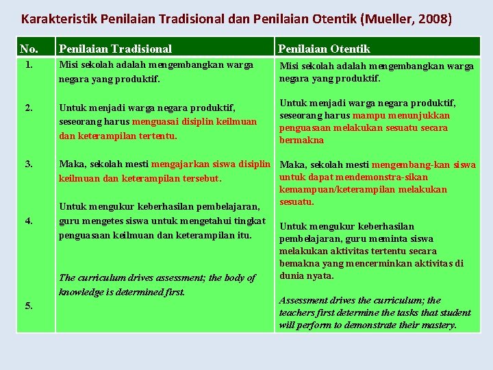 Karakteristik Penilaian Tradisional dan Penilaian Otentik (Mueller, 2008) No. Penilaian Tradisional 1. Misi sekolah