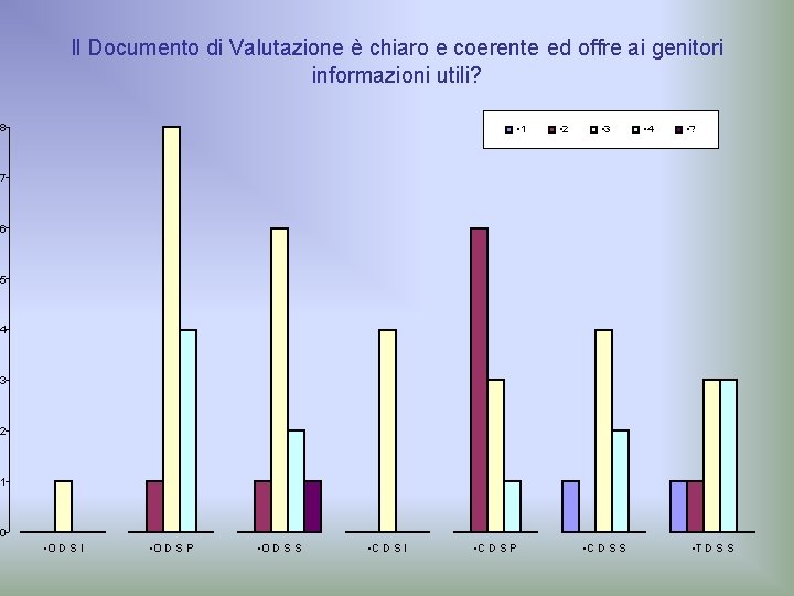 Il Documento di Valutazione è chiaro e coerente ed offre ai genitori informazioni utili?