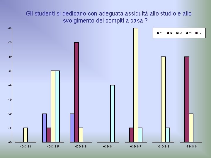 Gli studenti si dedicano con adeguata assiduità allo studio e allo svolgimento dei compiti