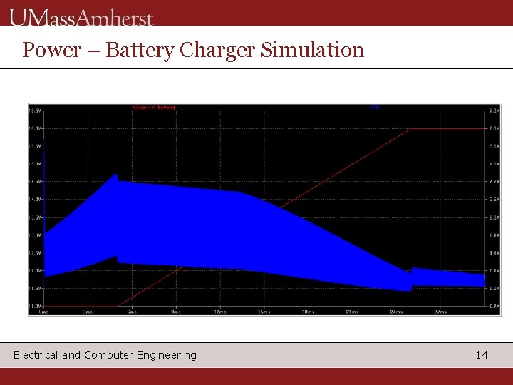 Power – Battery Charger Simulation Electrical and Computer Engineering 14 