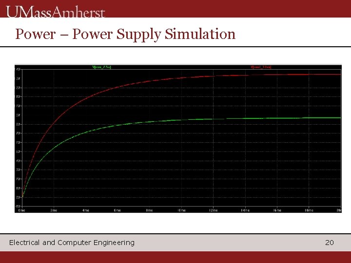 Power – Power Supply Simulation Electrical and Computer Engineering 20 