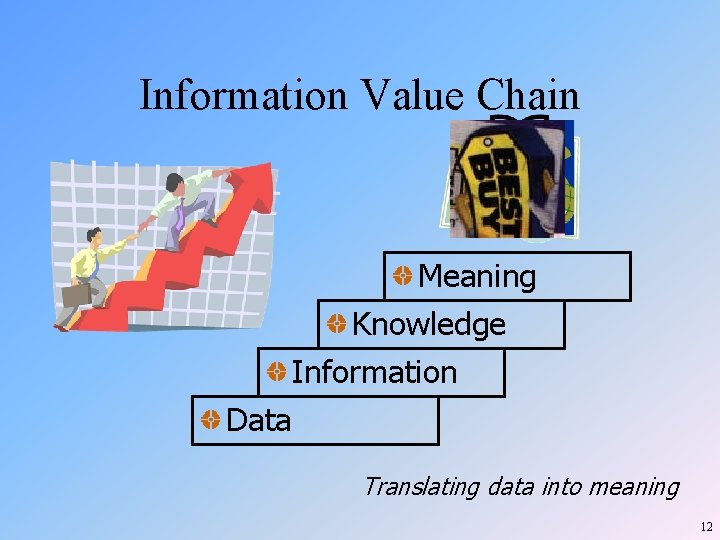 Information Value Chain Meaning Knowledge Information Data Translating data into meaning 12 Information Value Chain Meaning Knowledge Information Data Translating data into meaning 12