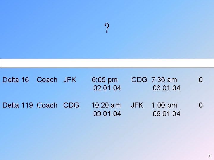 ? Flight # Class From Delta 16 Coach JFK Delta 119 Coach CDG Time/Date ? Flight # Class From Delta 16 Coach JFK Delta 119 Coach CDG Time/Date